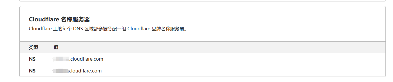 CloudFlare DNS配置过程截图